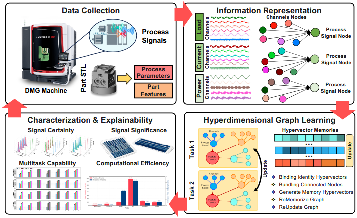 Multitask_2025 Thumbnail