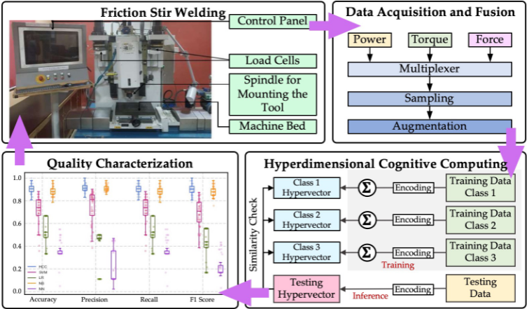 Friction Stir Welding Thumbnail